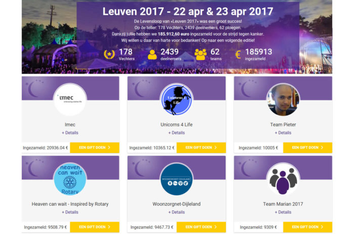 Levensloop Leuven 2017 - eindbedrag